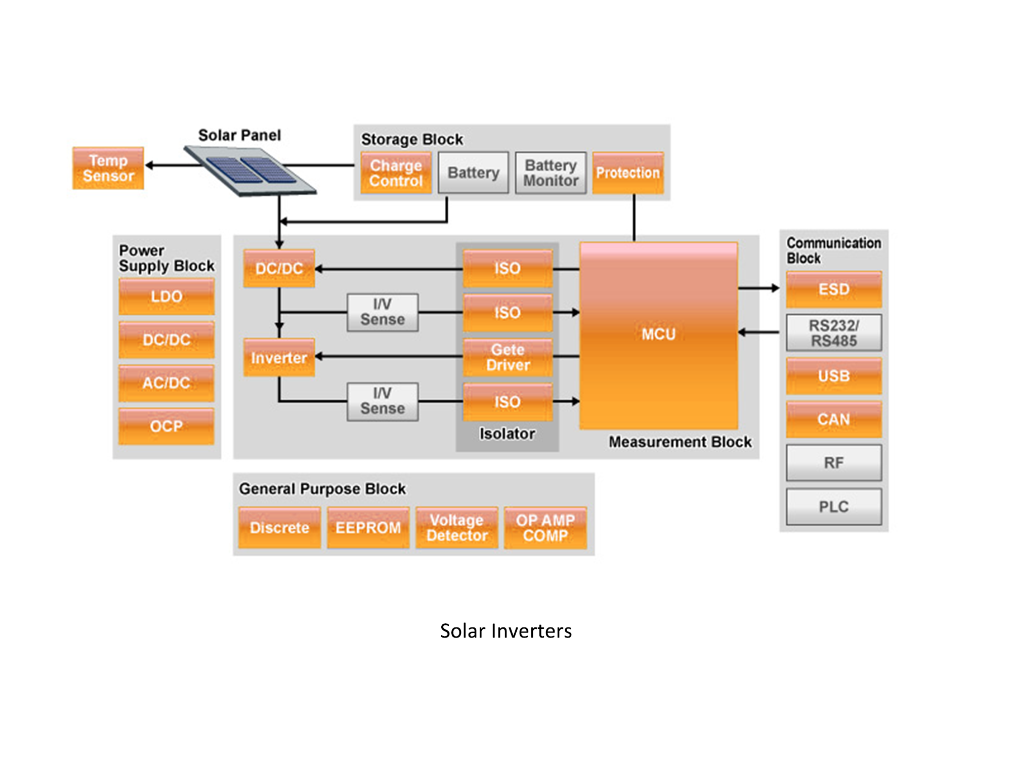 太阳能逆变器Solar inverters.png