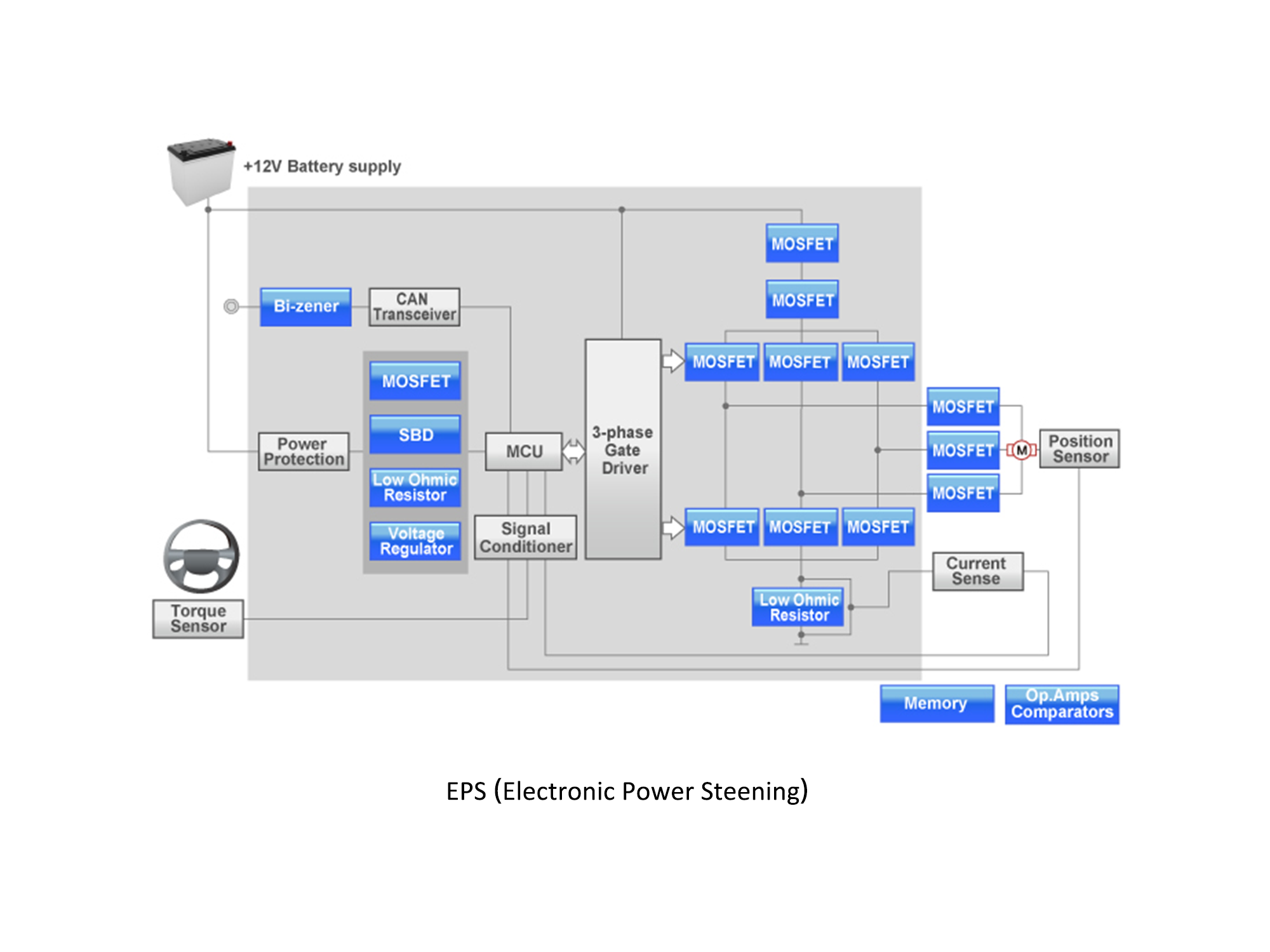 电动助力转向系统EPS (Electronic Power Steening).png