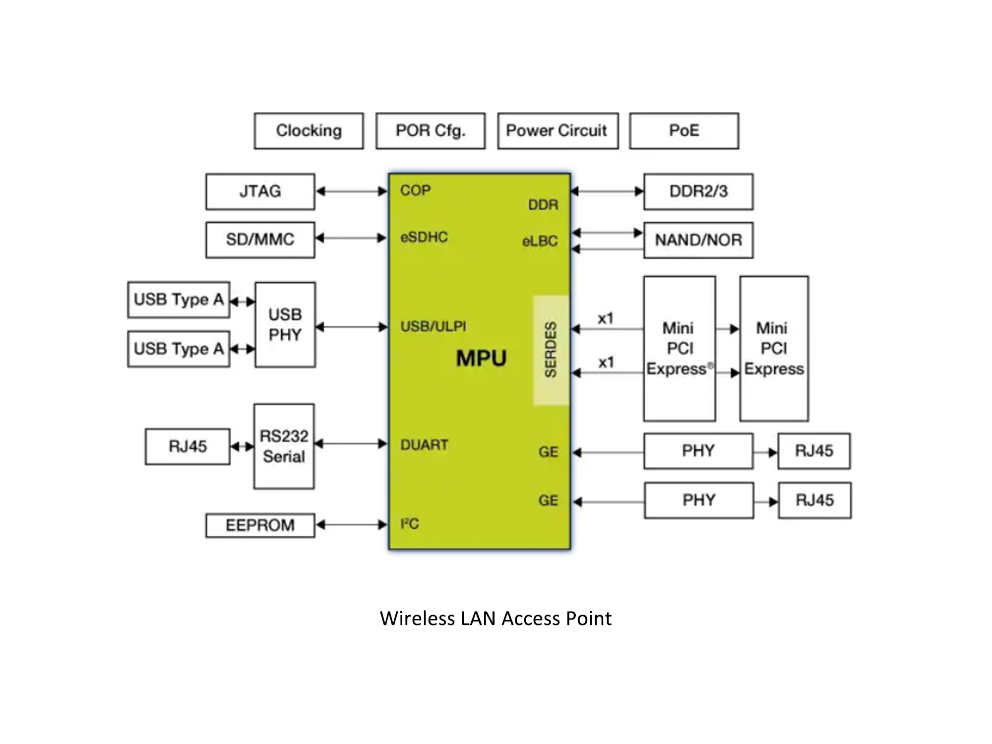 通信Wireless LAN Access Point.png